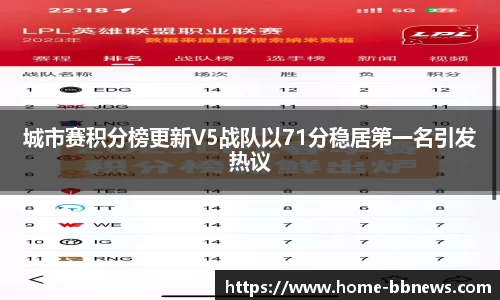 城市赛积分榜更新V5战队以71分稳居第一名引发热议